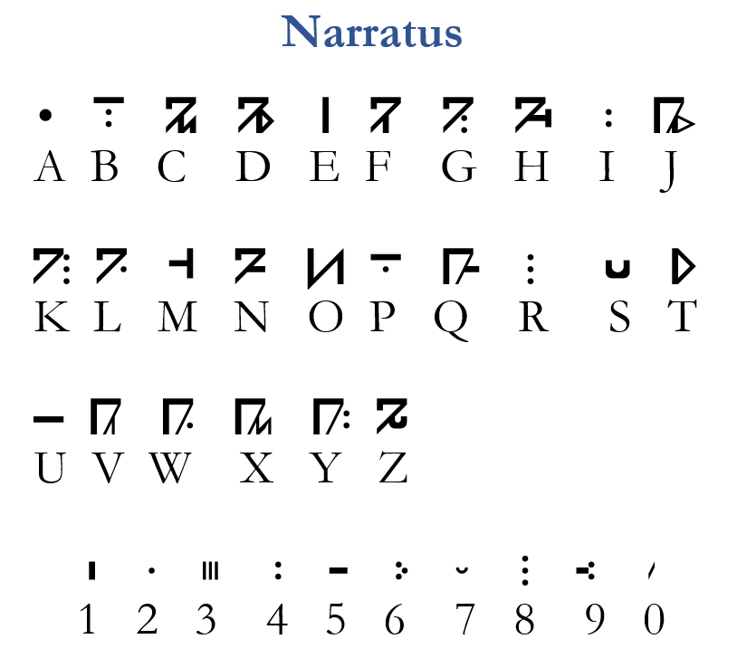 Narratus Language